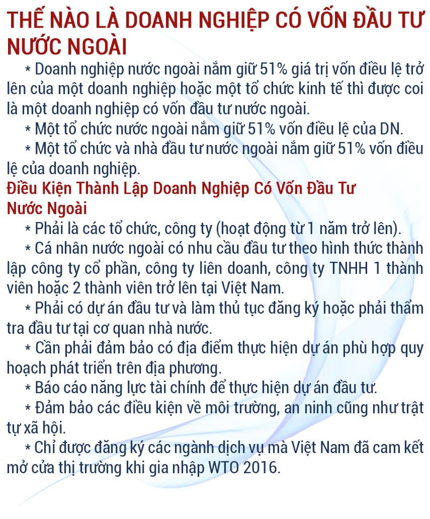 Danh sách doanh nghiệp có vốn đầu tư nước ngoài tại Việt Nam
