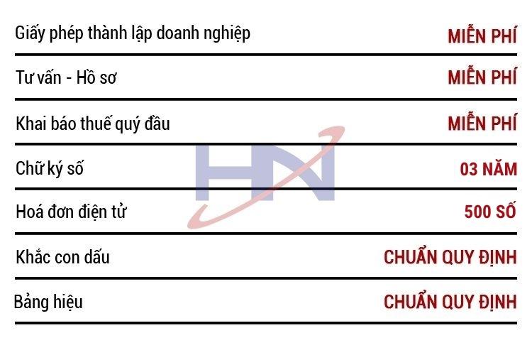 bảng giá dịch vụ thành lập doanh nghiệp tại bình dương